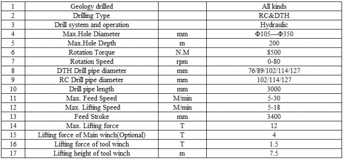 Jrc200 Exploration Dth Core Drill Drill Power Diesel 1